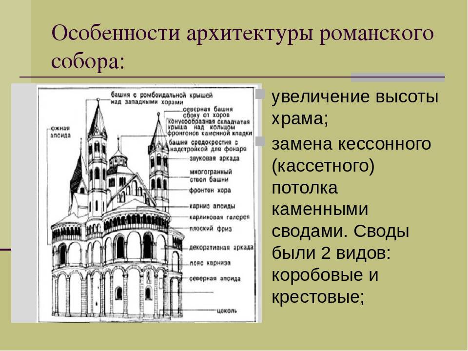 Архитектурные стили и их особенности с картинками