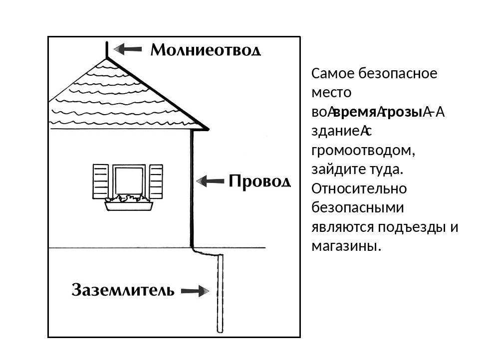 Как сделать громоотвод в доме и на даче