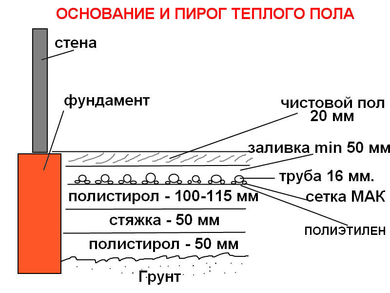 Нагревательный мат или кабель - 3 причины выбора, недостатки и преимущества. что лучше и почему.