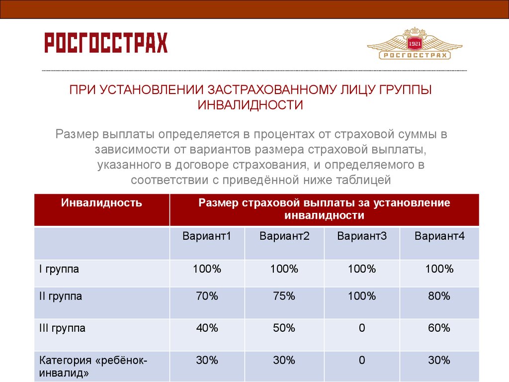 На какую сумму застрахованы жизнь