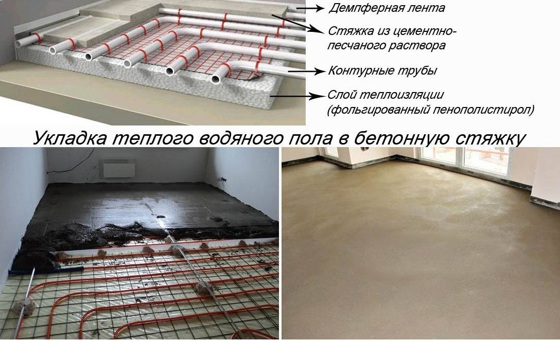 Теплые водяные полы в частном доме: схема и устройство