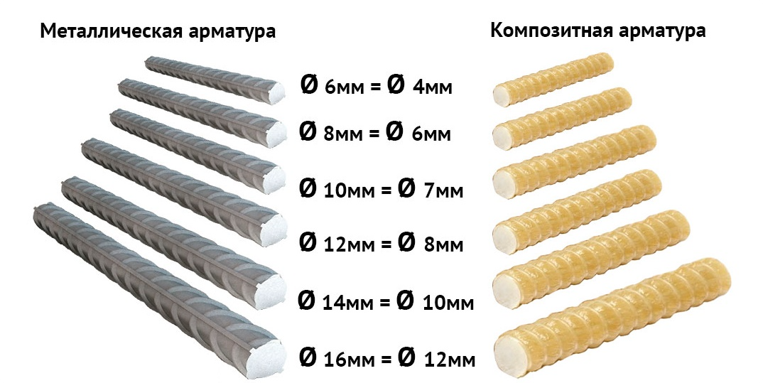 Арматура Пластиковая 8 Мм Купить