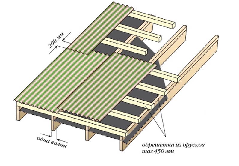 Шаг материалы. Обрешетка под ондулин. Обрешётка под ондулин шаг. Шаг под ондулин. Шаг лаг под ондулин.