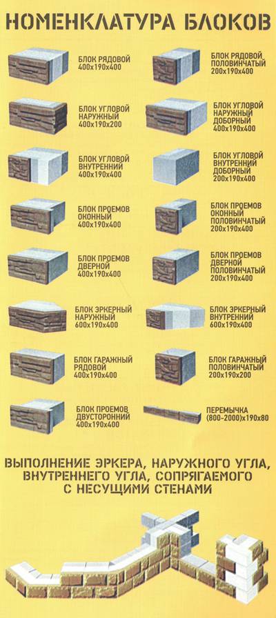 Какие преимущества у строительства домов из теплоблоков?