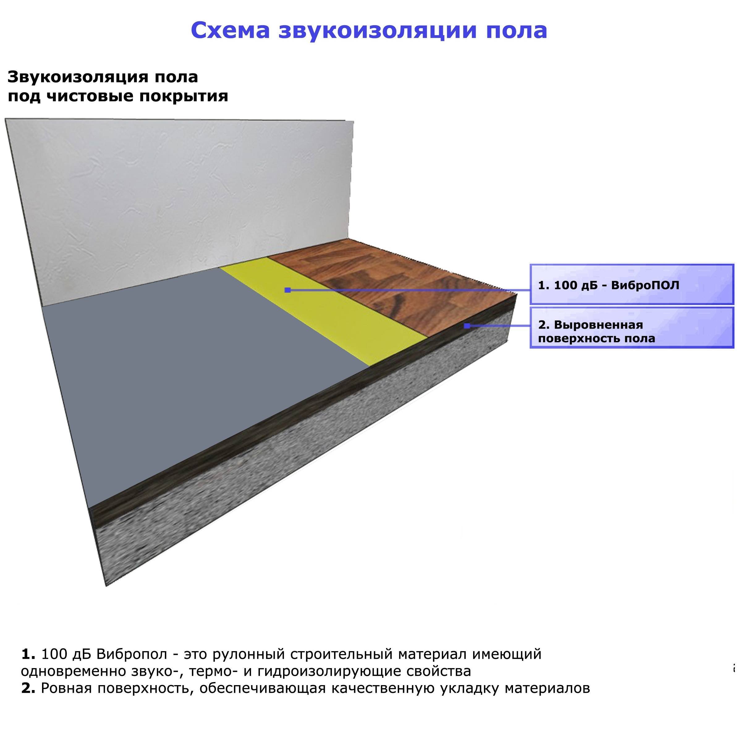 Шумоизоляция пола в квартире