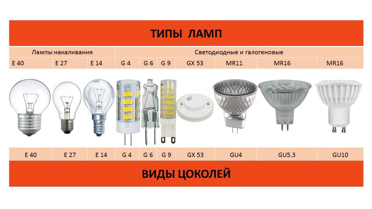 Что такое цоколь и для него он нужен лампам