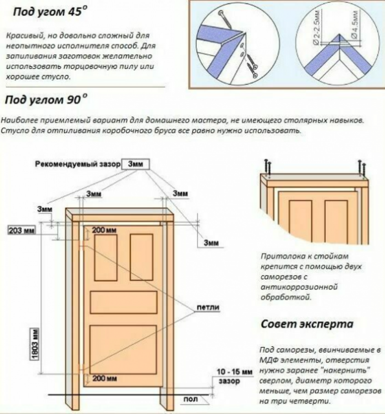 Установка двери в срубе своими руками: способы пропилить дверной проем в бане