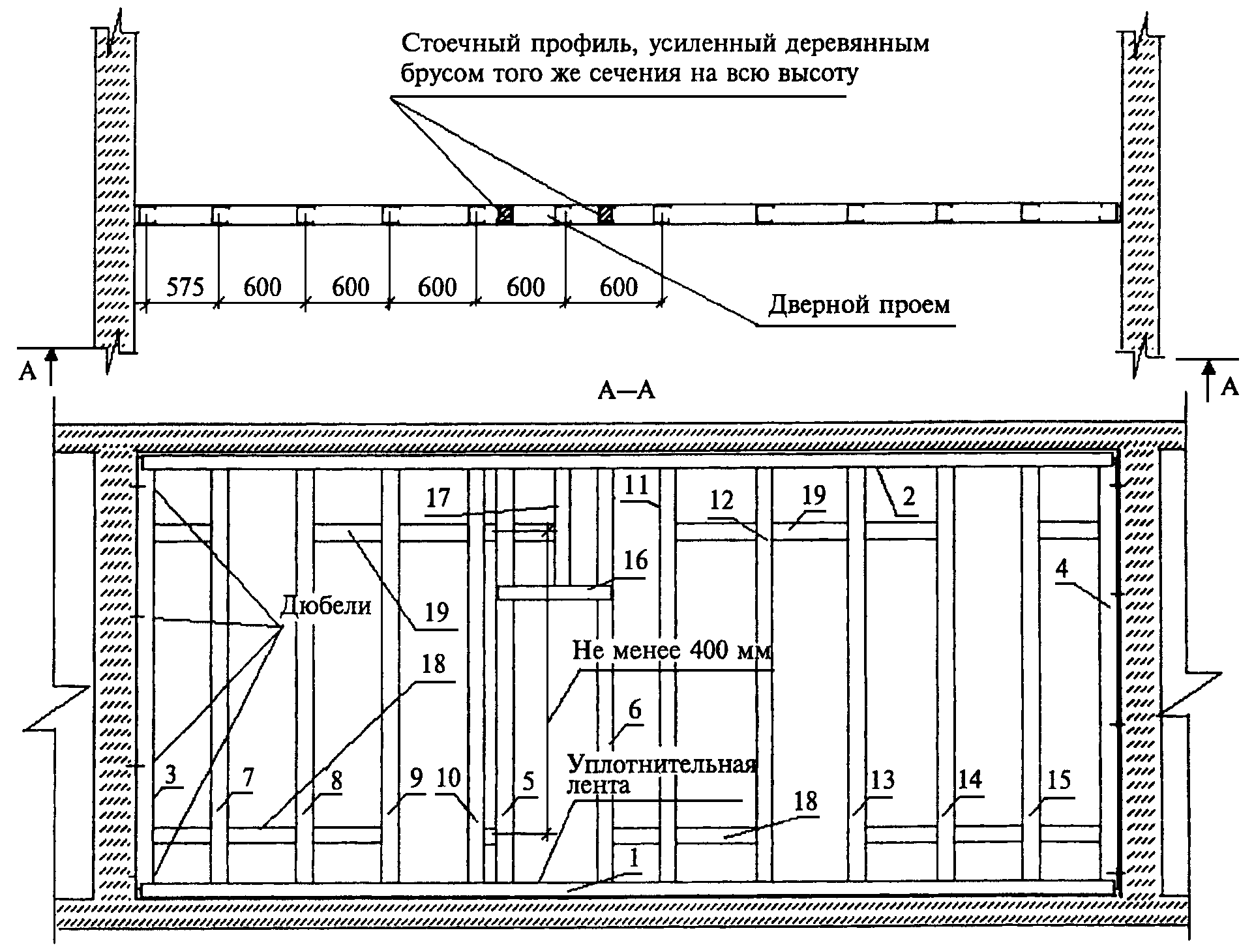 Перегородка из ГКЛ Кнауф с 112