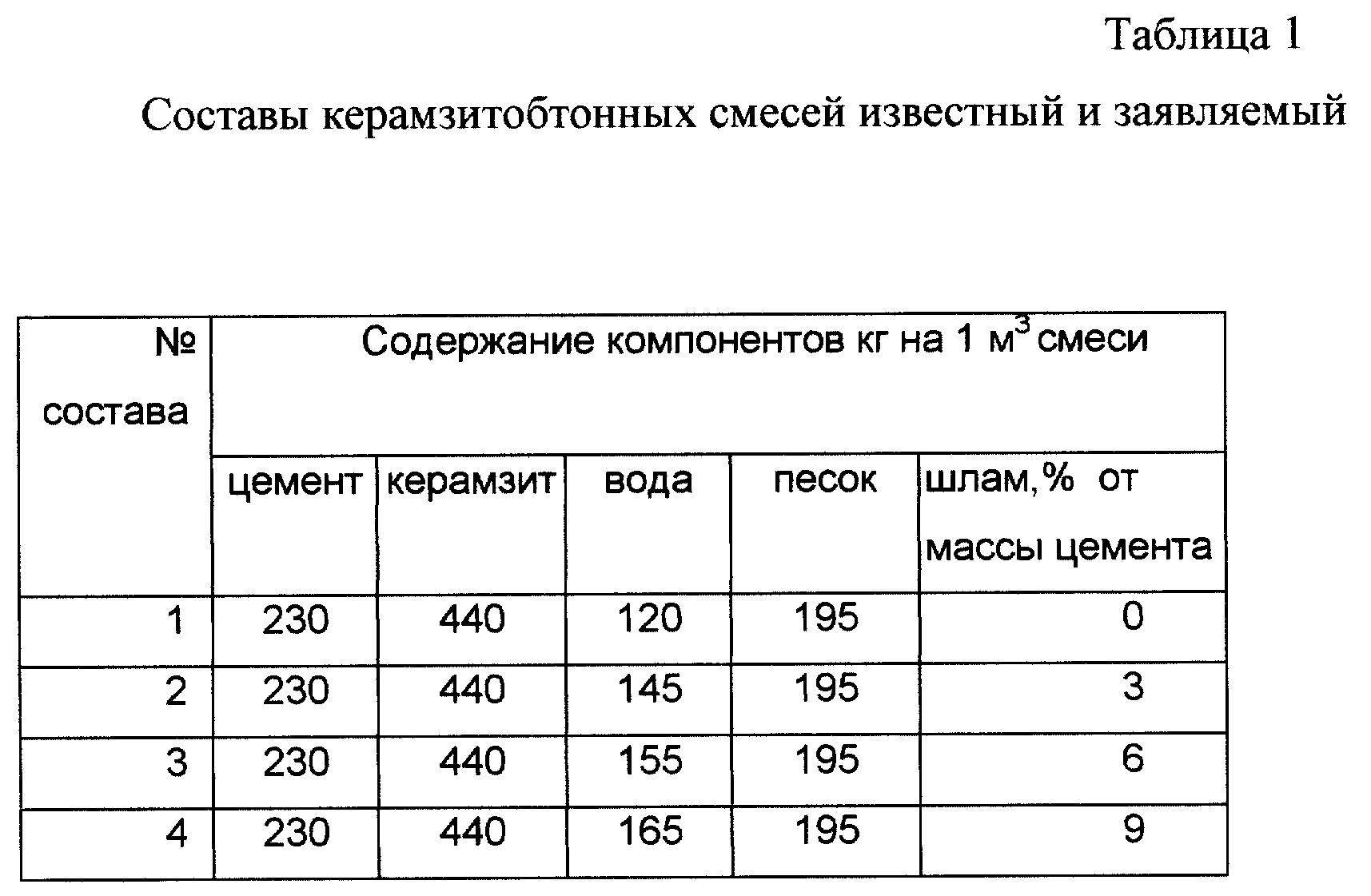 Цементное молочко для проливки керамзита - пропорции, расход