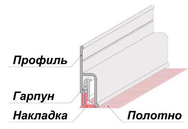 Гарпунная система крепления натяжных потолков: производство штапиков, методы и видео, технология с фото, монтаж
нюансы, плюсы и минусы: гарпунная система крепления натяжных потолков – дизайн интерьера и ремонт квартиры своими руками