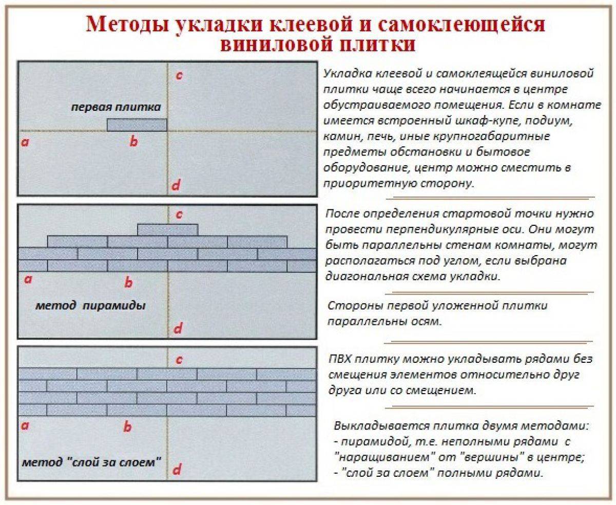 Кварцвиниловая плитка (виниловый ламинат) для пола: плюсы и минусы материала
