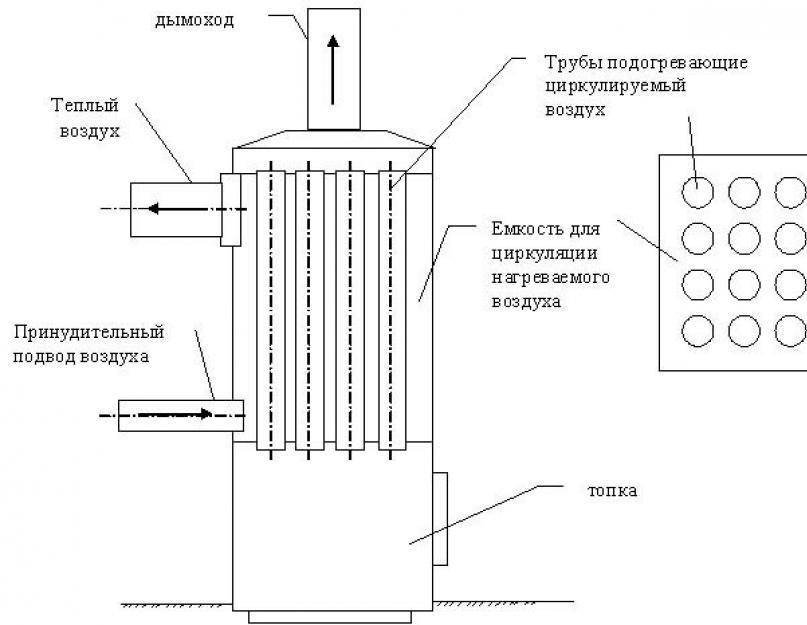 Теплообменник для печи своими руками чертежи