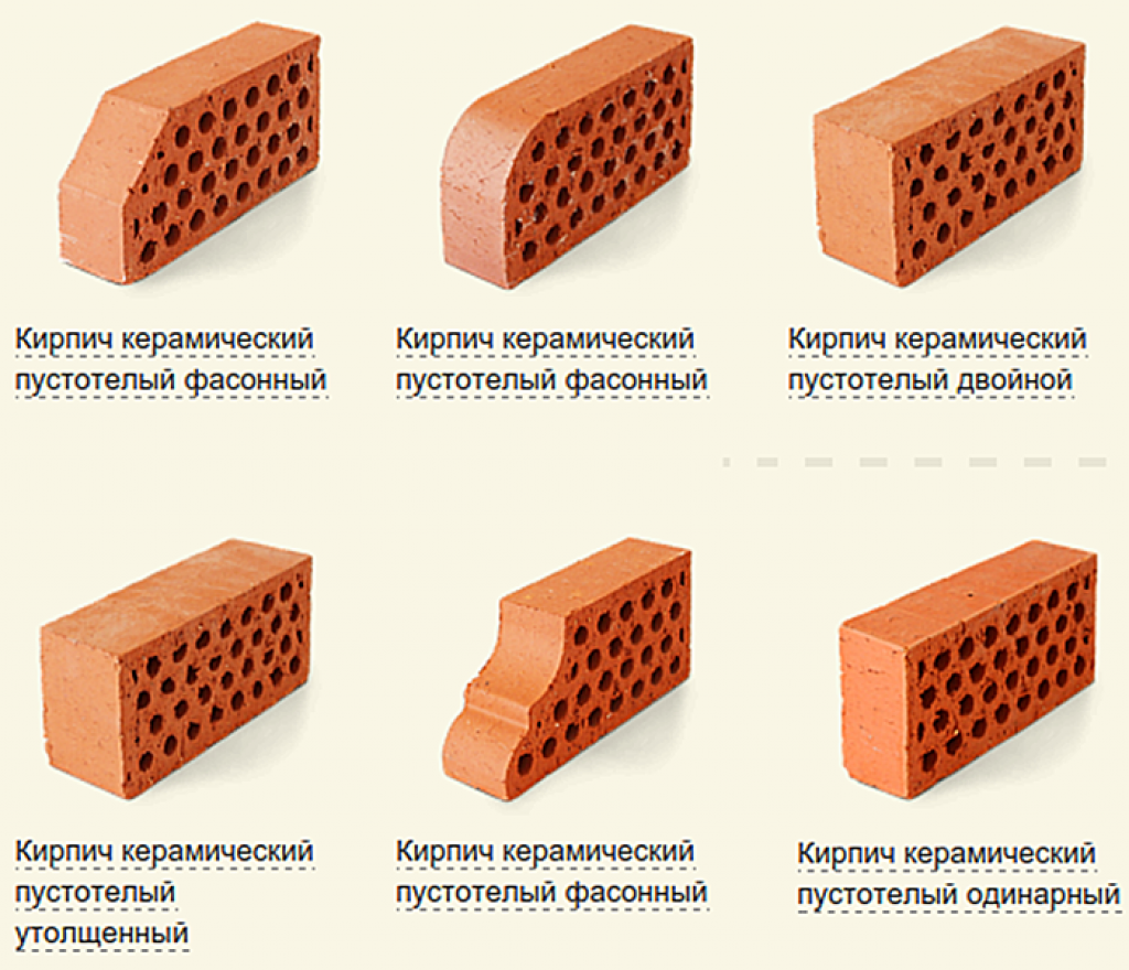 Какой кирпич лучше для облицовки дома силикатный или керамический. сравнение керамического и силикатного кирпича