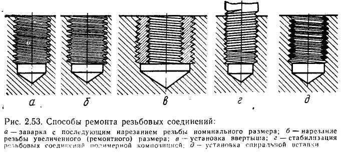 5 способов уплотнения резьбы (резьбовых соединений) в бытовых условиях