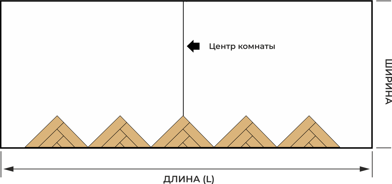 Укладка ламината елочкой + инструкция