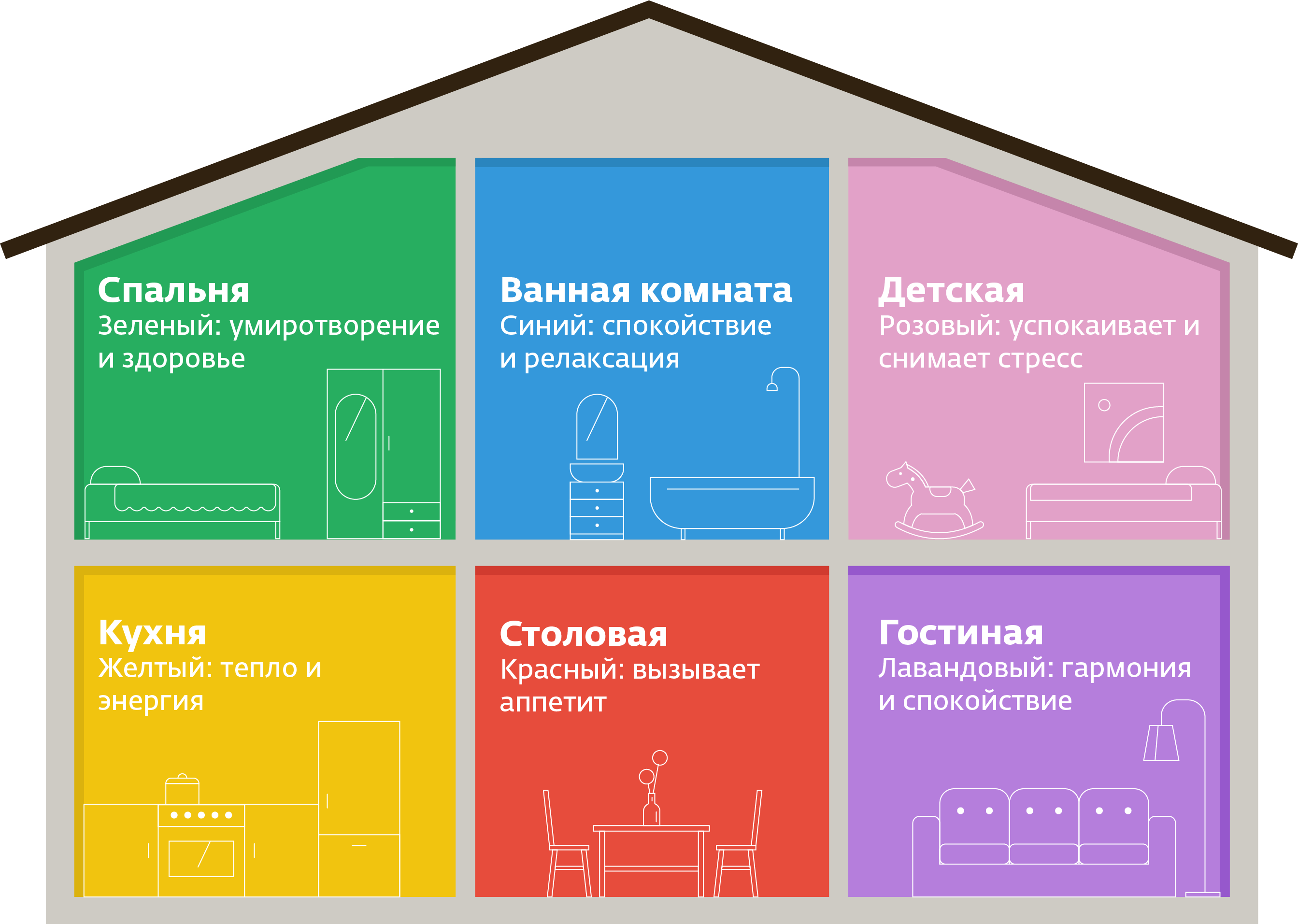 Влияние цвета на человека в интерьере: 11 основных цветов