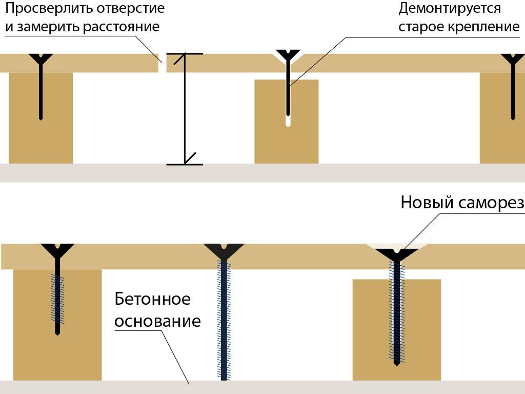 Скрипит пол: что делать, не вскрывая пол, способы устраниения скрипа