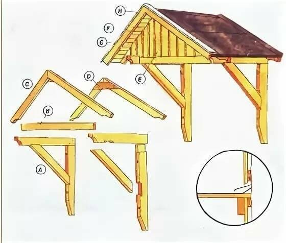 Навес Над Крыльцом Деревянного Дома Фото