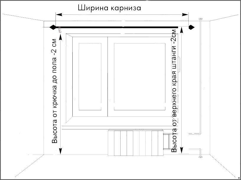 Расчет длины штор для потолочного карниза