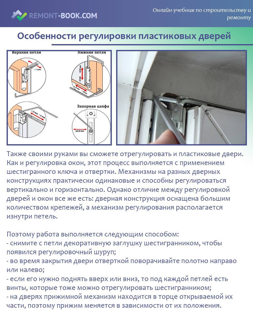 Схема регулировки пластиковых дверей