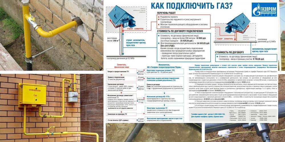 Подключение газа к частному форум Как подключить газ к частному дому? Устройство газификации и реализация