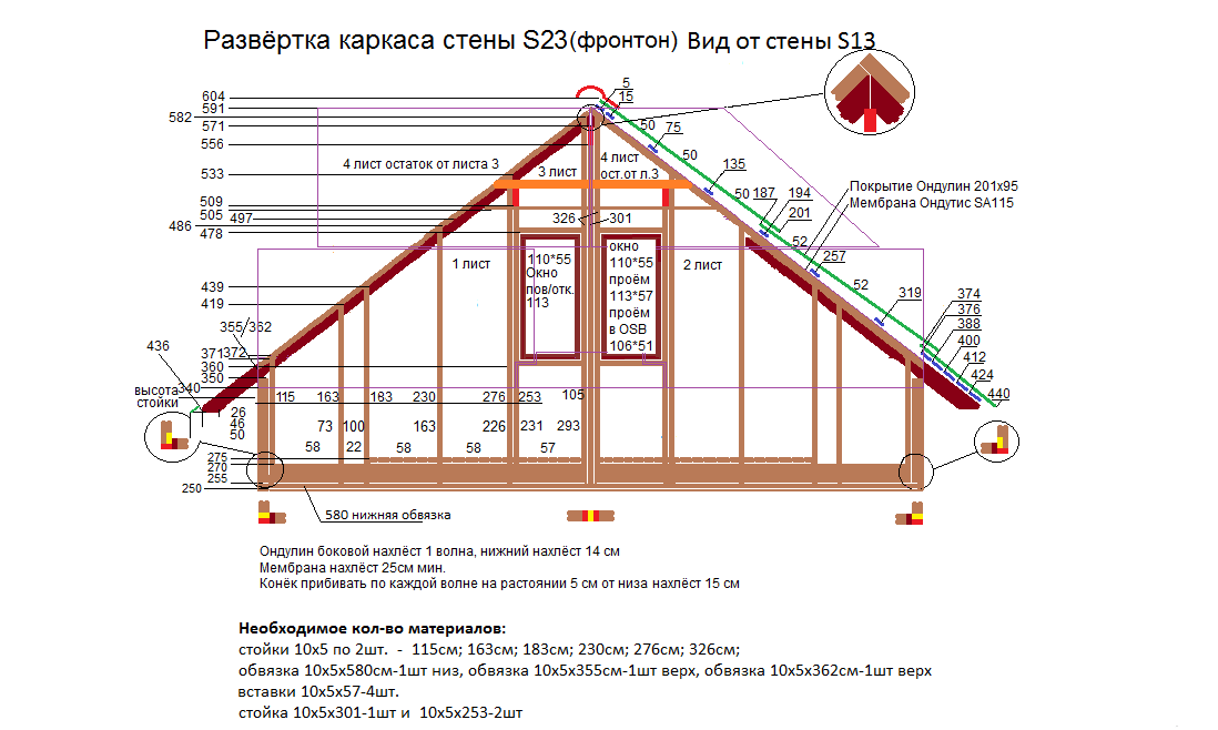 Мауэрлата смета