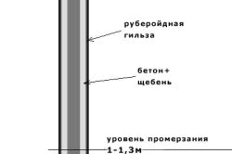 Бетонирование столбов для забора - рассматриваем возможные варианты