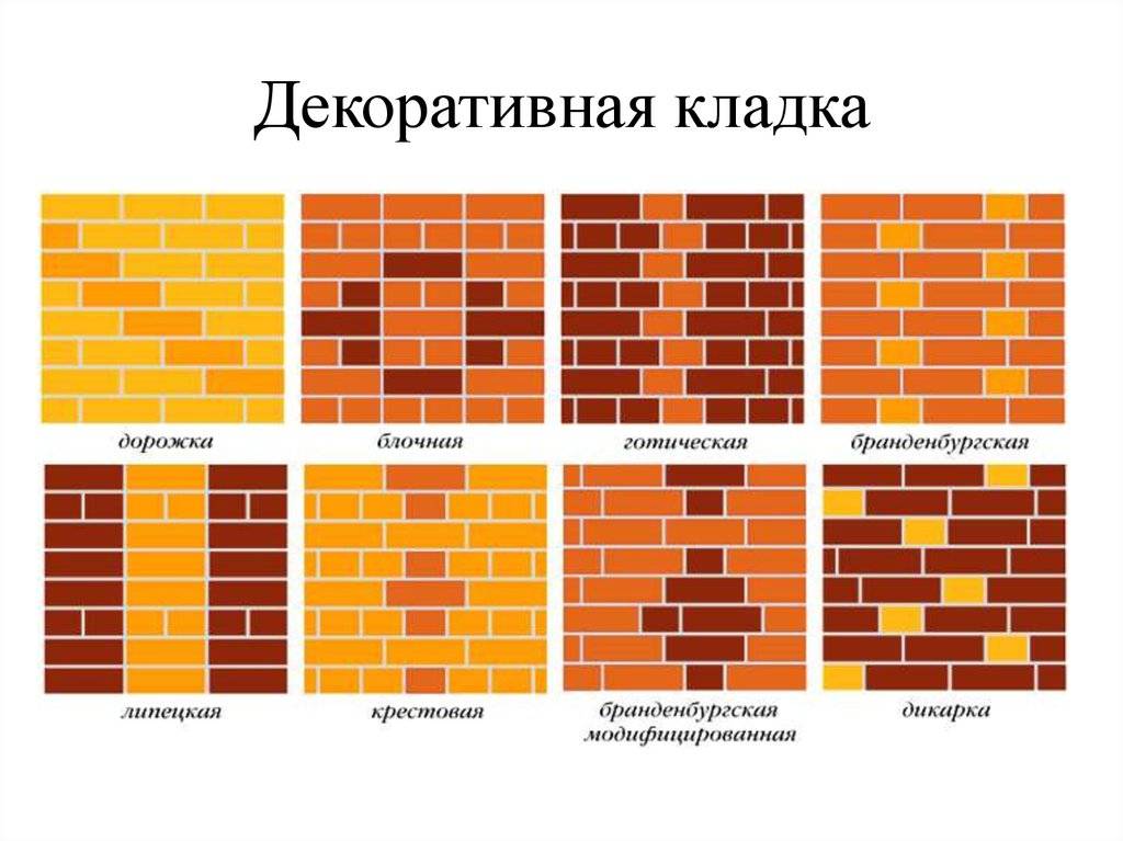Кирпичная кладка: виды, технология, советы и фото