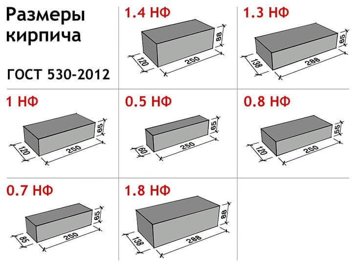 Размер кирпича: стандартный красный облицовочный, полуторный, белый