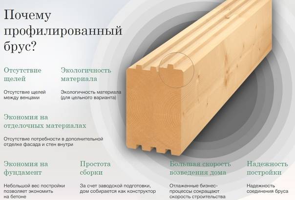 Профилированный брус: плюсы и минусы дома из профилированного бруса - виды и размеры