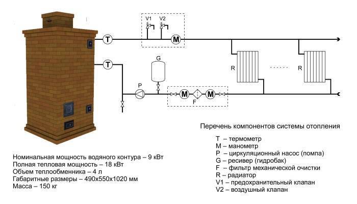 Печь камин с водяным контуром - пошаговая инструкция - камины и печи