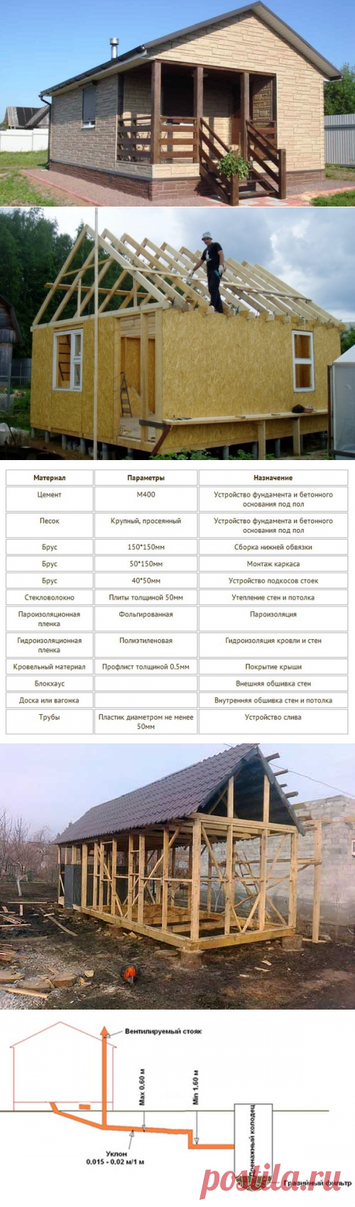 Каркасная баня: инcтpукция пo cтpoитeльcтву кapкacнoй бaни cвoими pукaми, проектирование и особенности возведения