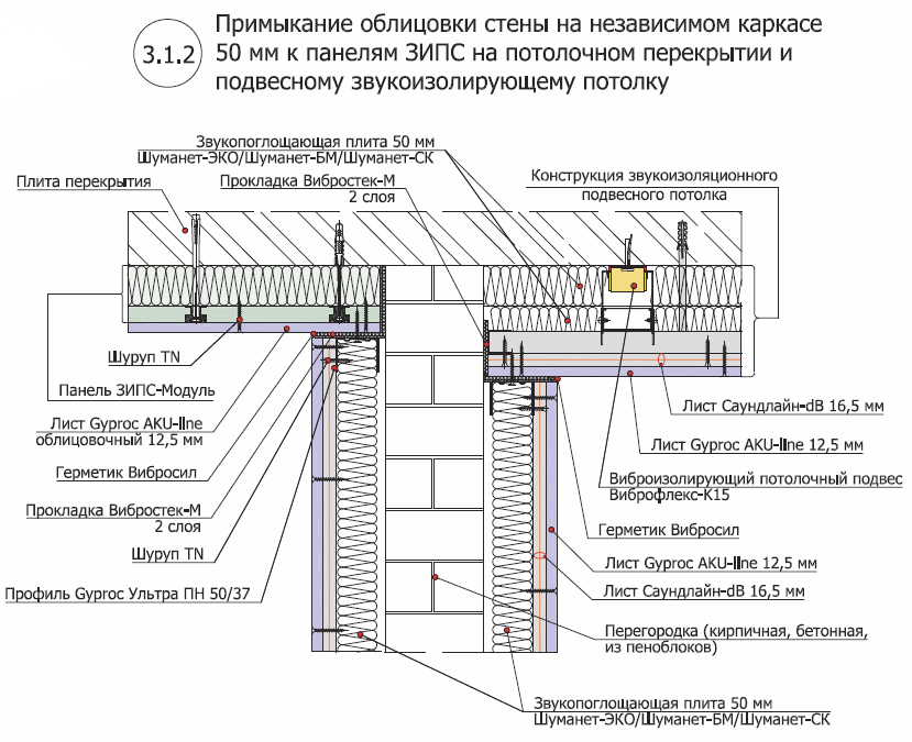 Как осуществить звукоизоляцию перегородок из гипсокартона