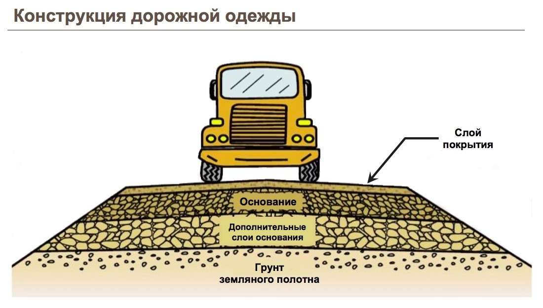 Дорожные покрытия - мега дом