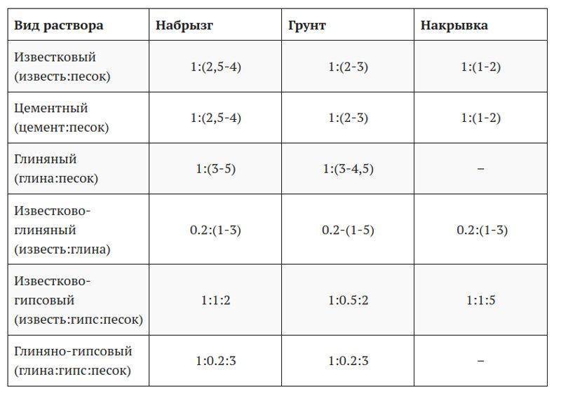 Штукатурка стен своими руками | пошаговый подробный мастер-класс для начинающих