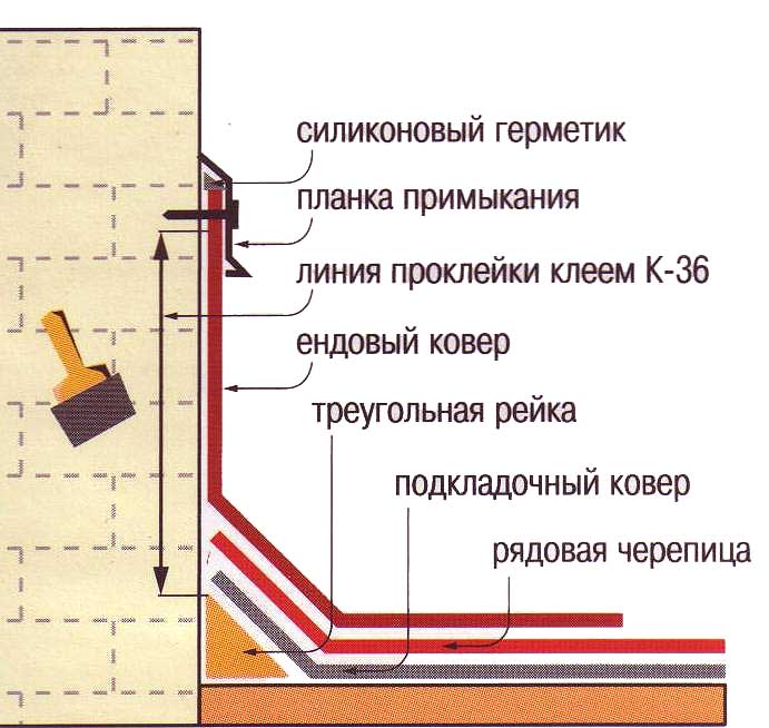 Планка примыкания для кровли (верхняя и нижняя)