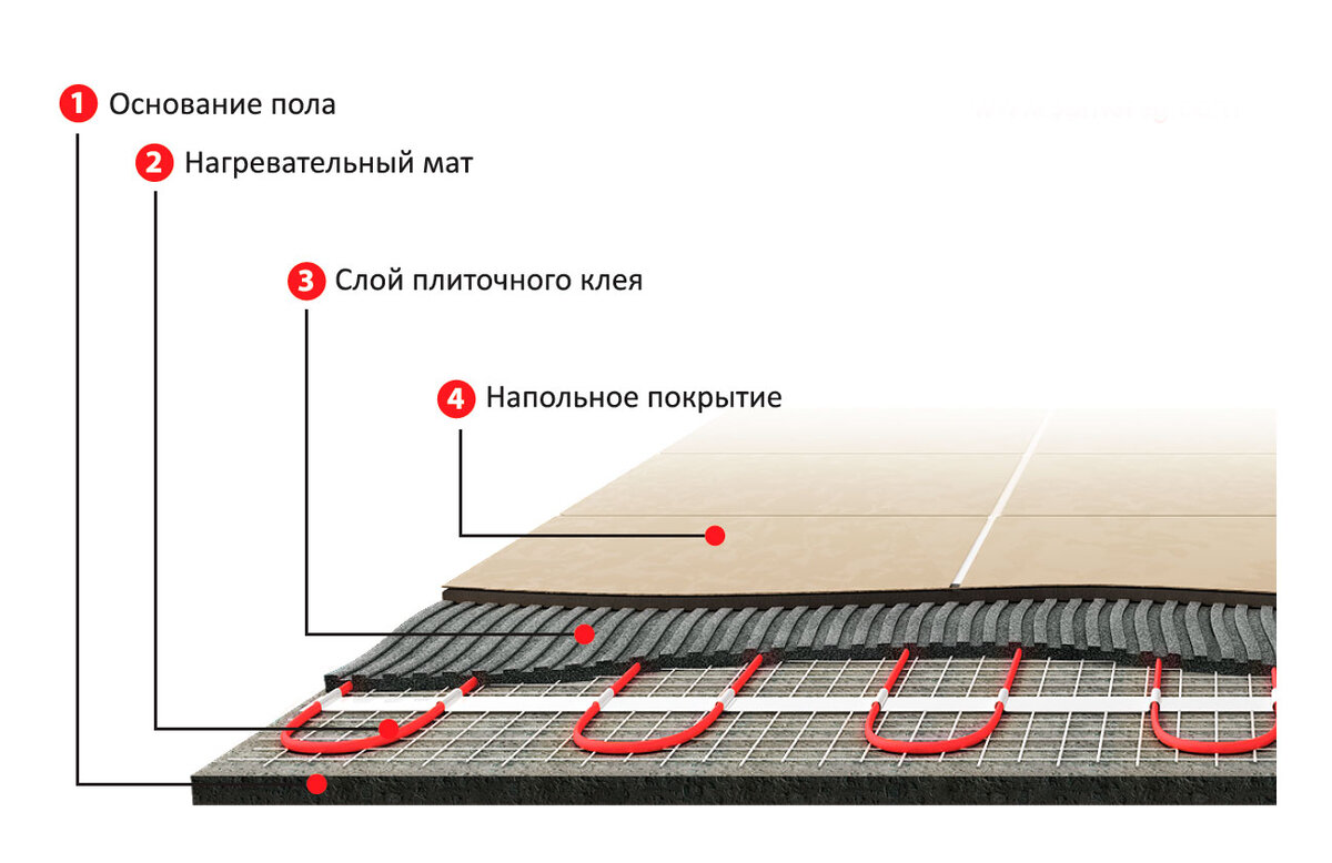 Как сделать теплый пол под керамогранит своими руками: инструкция
