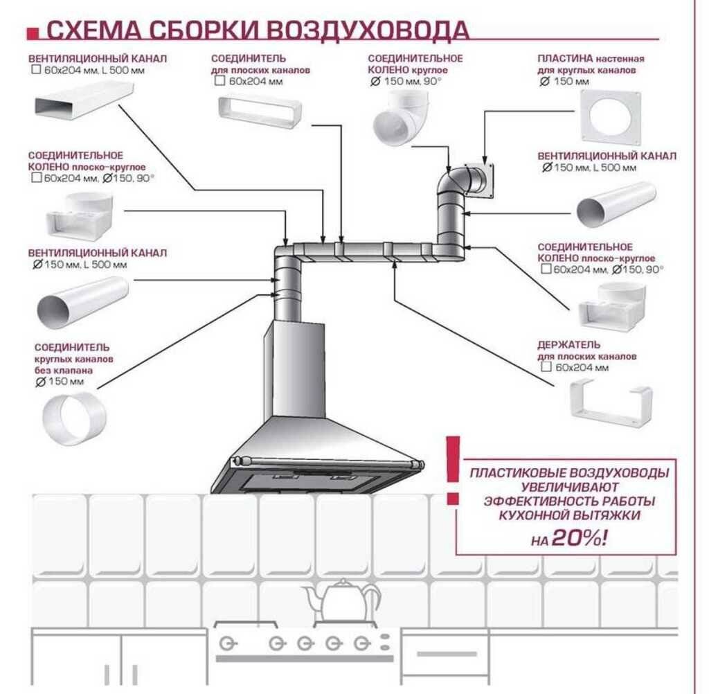Полновстраиваемая вытяжка: виды, преимущества, монтаж, выбор производителя