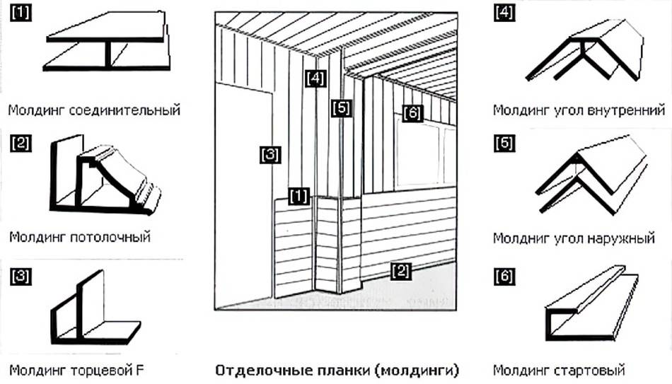 Как крепить пластиковые панели к стене: практическое руководство