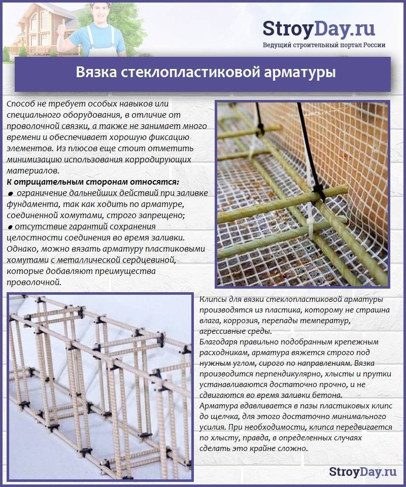Армирование фундамента стеклопластиковой арматурой — как вязать стеклопластиковая арматура