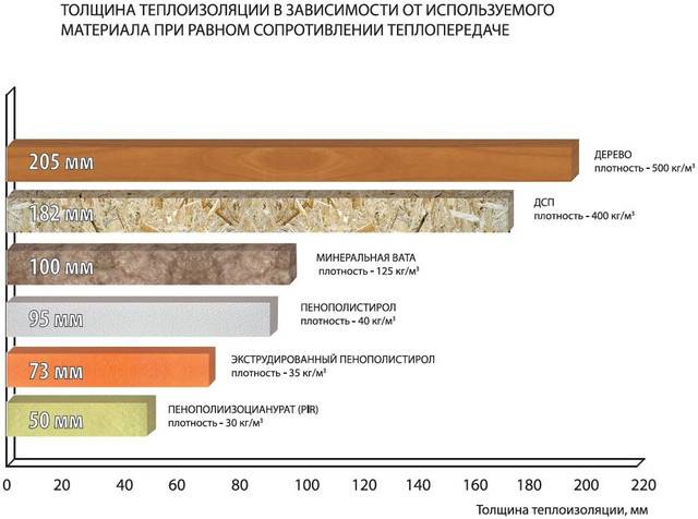 Пенопласт и пенополистирол: отличия, в чем разница, что теплее, лучше