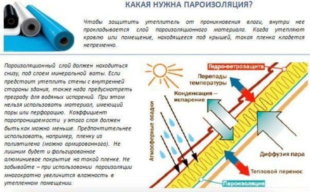 Какая пароизоляция лучше для потолка и стен в бане | stroimass.com