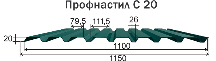 Технические характеристики профнастила С20 и габариты