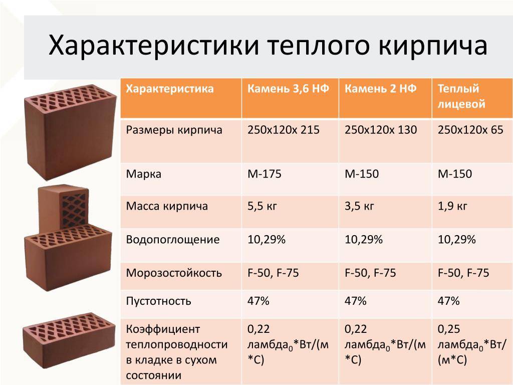 Кладочные размеры кирпича: таблица, способы расчетов