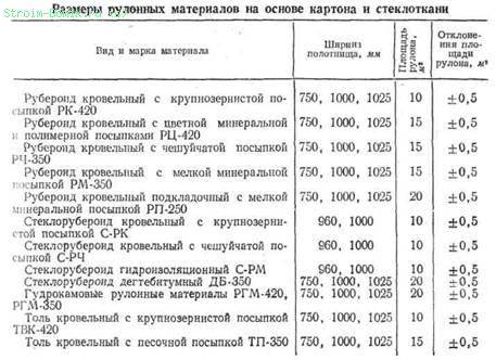 Толь кровельный и гидроизоляционный: производство и технические характеристики по гост, сертификация, сравнение с рубероидом