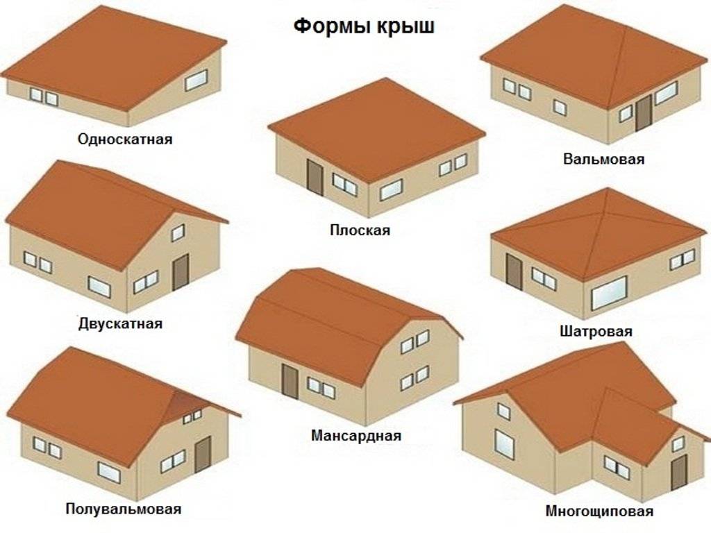 Крыш домов виды крыш - Арт Минск.ру