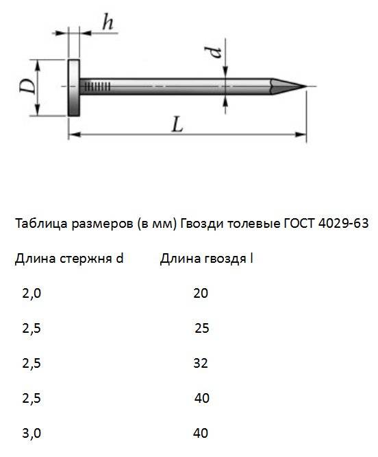 Гвоздь длина 3 мм