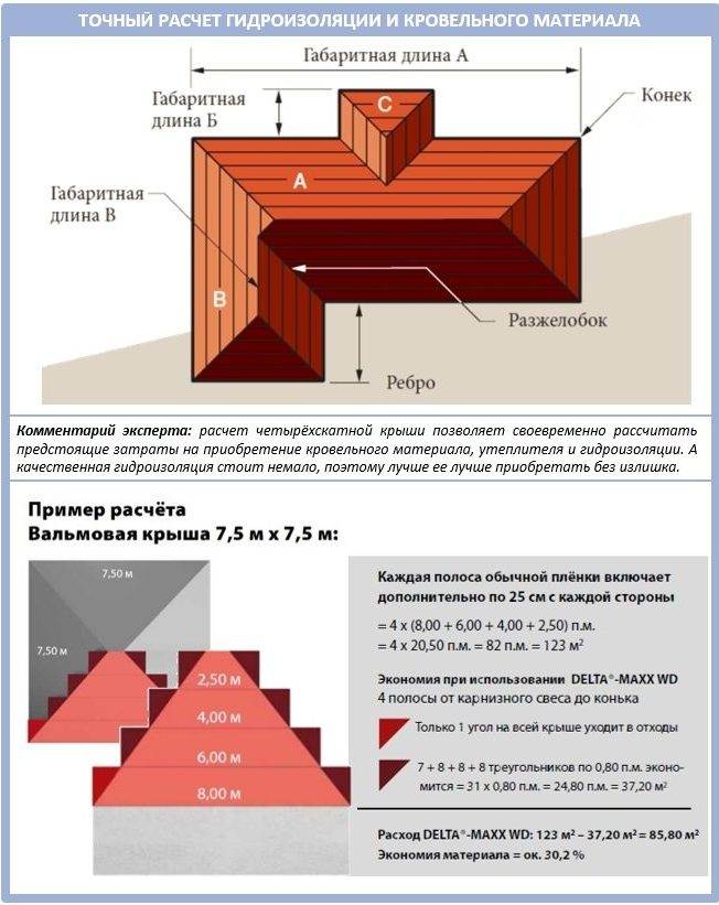 Как произвести расчет стропильной системы двухскатной крыши с помощью онлайн калькулятора. расчет площади двускатной крыши, онлайн калькулятор
