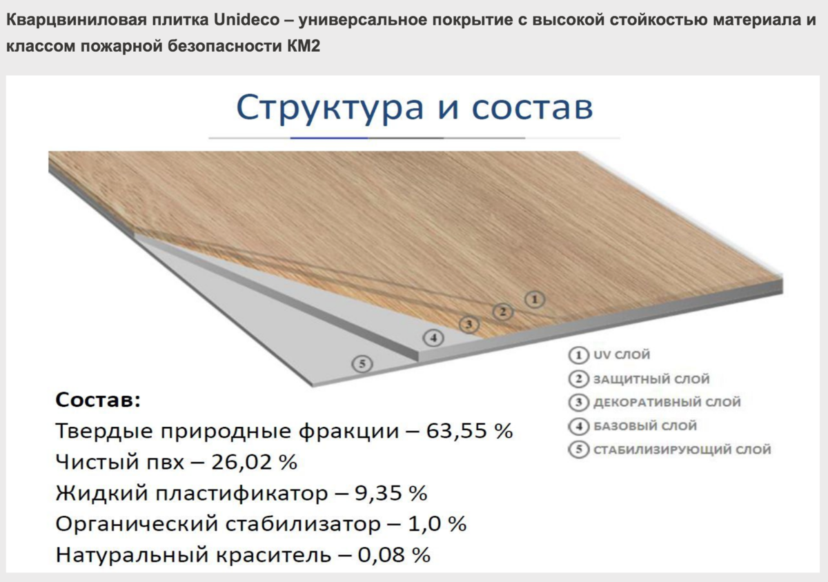 Укладка кварцвиниловой плитки – особенности, пошаговая инструкция +видео