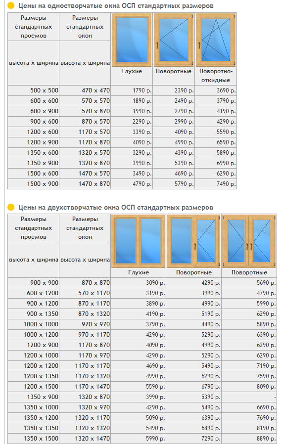 Стандартное деревянное окно размеры. Ширина пластикового окна стандарт 2 створки. Стандартные Размеры одностворчатых пластиковых окон. Типоразмеры окон ПВХ. Стандартные Размеры окон ПВХ.